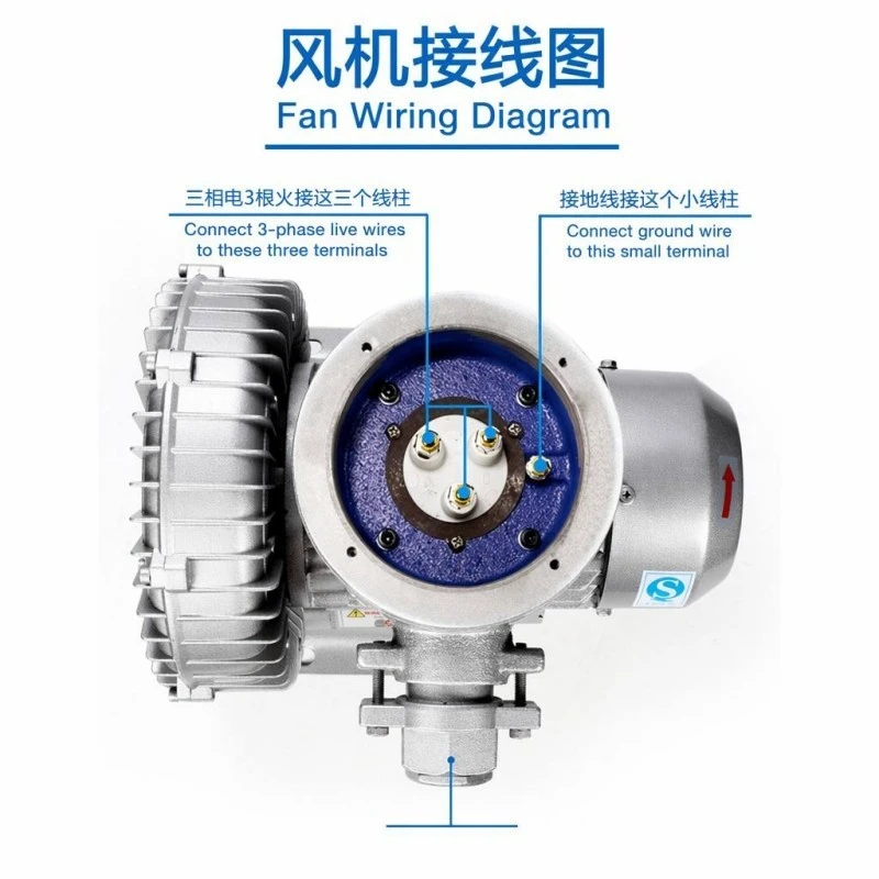 Explosion Proof Vortex Fan 220V high quality Explosion Proof Vortex Fan 220V high quality