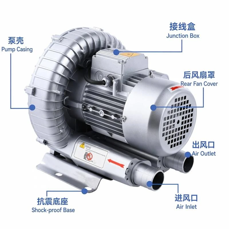 Single Stage Ring Blower Aluminum Shell price